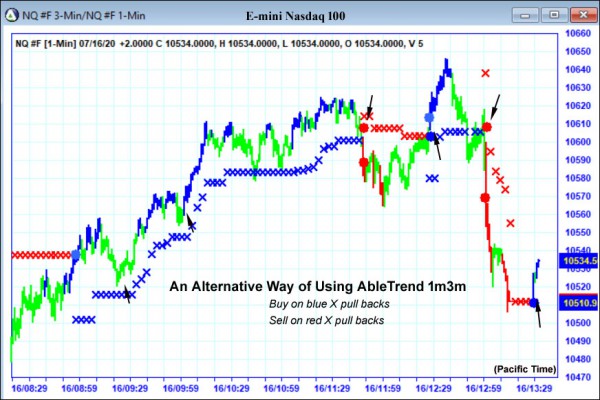 AbleTrend Trading Software NQ chart