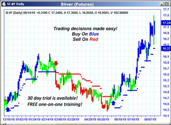 AbleTrend Trading Software SI chart