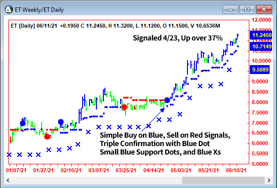 AbleTrend Trading Software ET chart