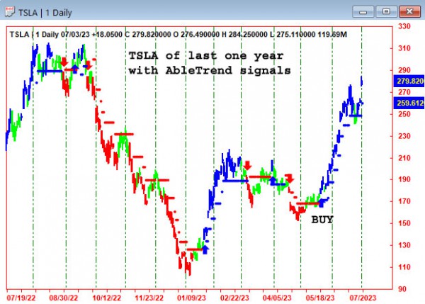 AbleTrend Trading Software TSLA chart