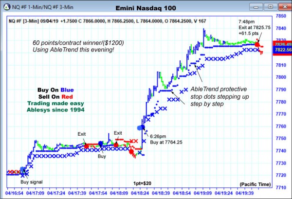 AbleTrend Trading Software NQ chart