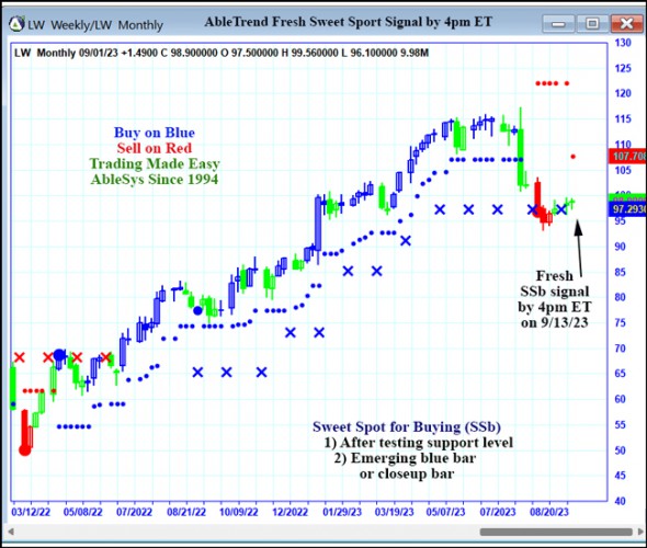 AbleTrend Trading Software LW chart