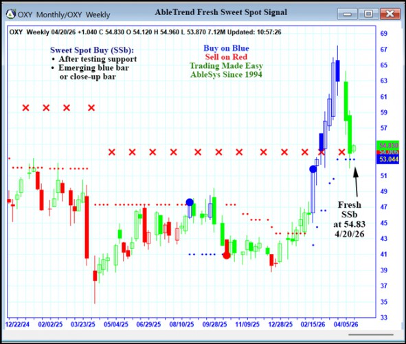 AbleTrend Trading Software OXY chart