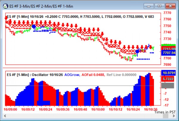 AbleTrend Trading Software ES chart