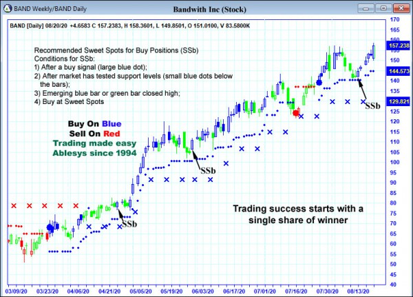 AbleTrend Trading Software BAND chart