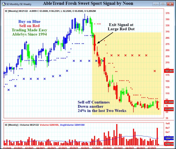 AbleTrend Trading Software SE chart