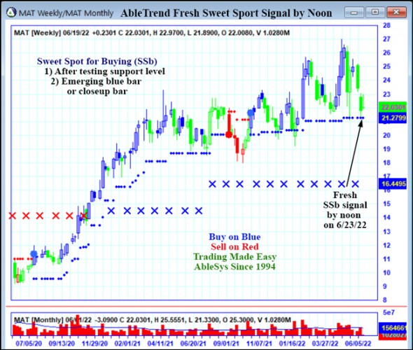 AbleTrend Trading Software MAT chart