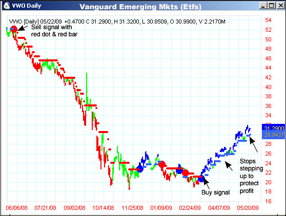 AbleTrend Trading Software VWO chart