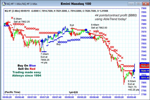 AbleTrend Trading Software NQ chart