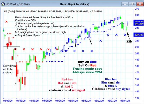 AbleTrend Trading Software HD chart