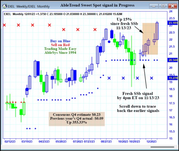AbleTrend Trading Software EXEL chart