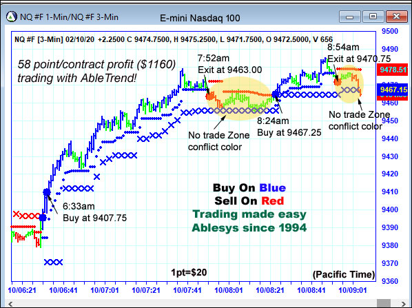 AbleTrend Trading Software NQ chart