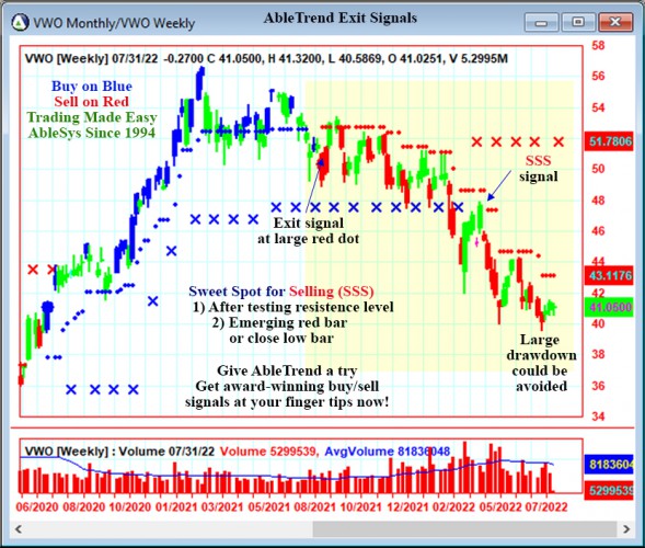 AbleTrend Trading Software VWO chart