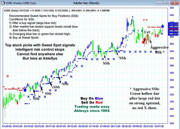 AbleTrend Trading Software ADBE chart