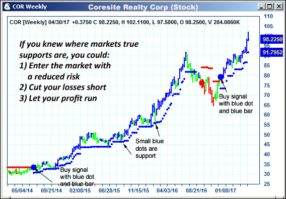 AbleTrend Trading Software COR chart