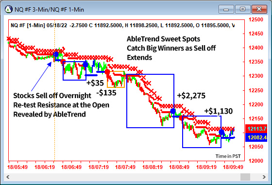 AbleTrend Trading Software NQ chart