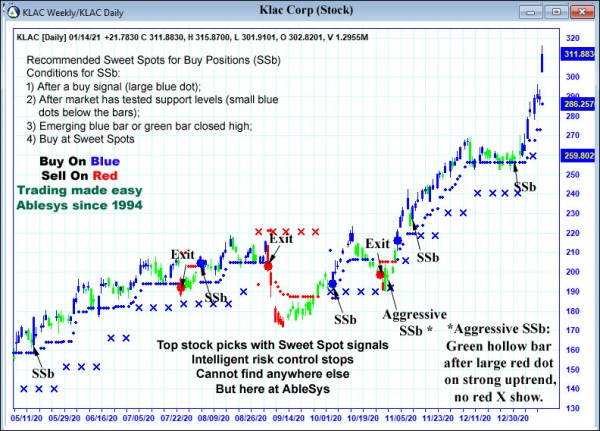 AbleTrend Trading Software KLAC chart