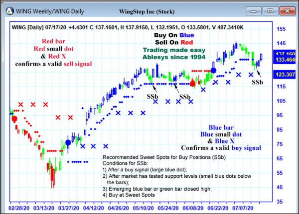 AbleTrend Trading Software WING chart