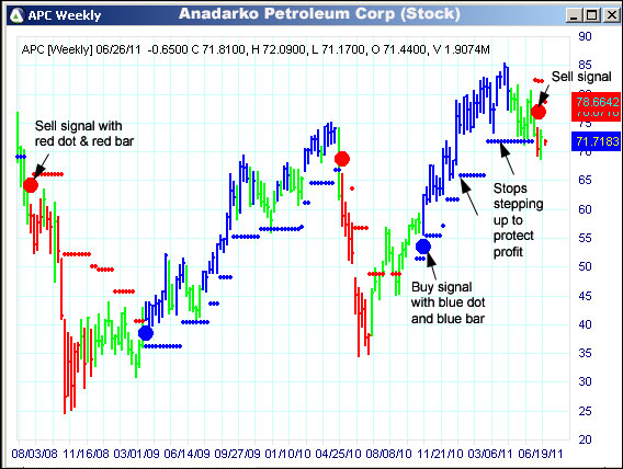 AbleTrend Trading Software APC chart
