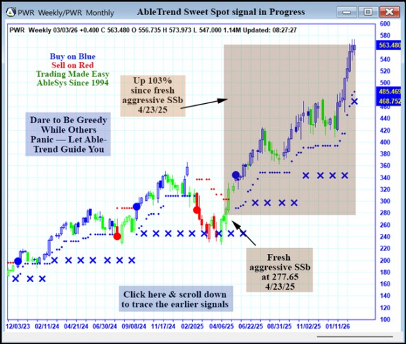 AbleTrend Trading Software PWR chart