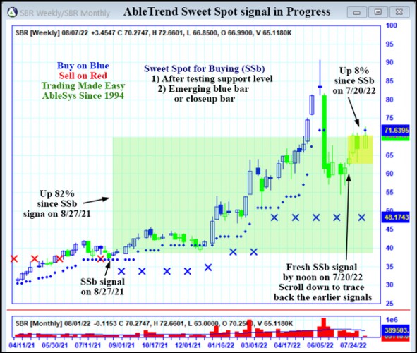AbleTrend Trading Software SBR chart