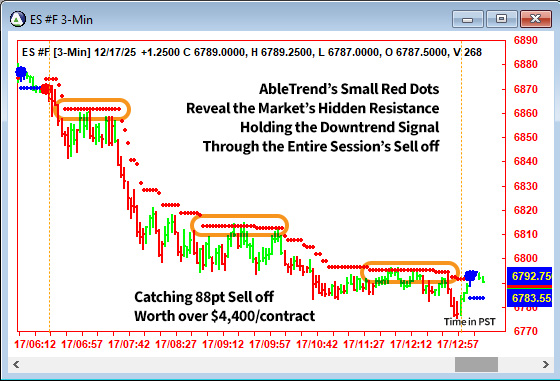 AbleTrend Trading Software ES chart