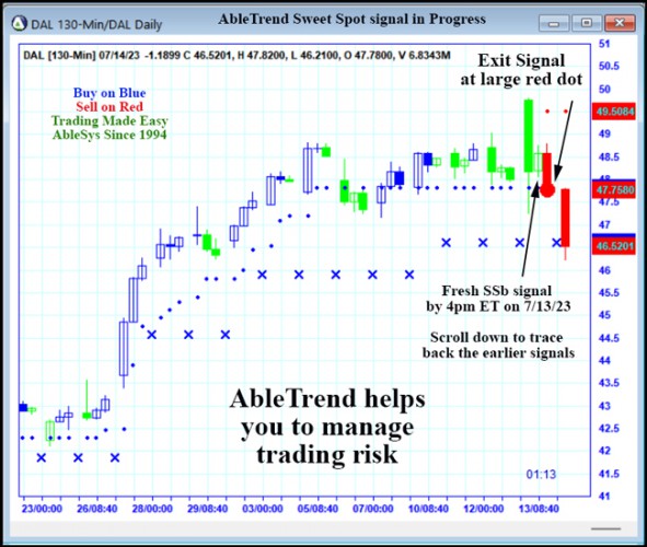 AbleTrend Trading Software DAL chart