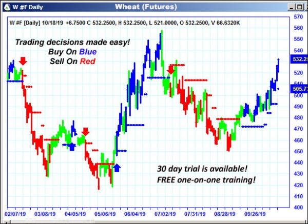 AbleTrend Trading Software W chart