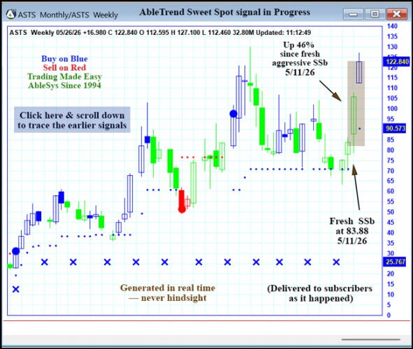 AbleTrend Trading Software ASTS chart