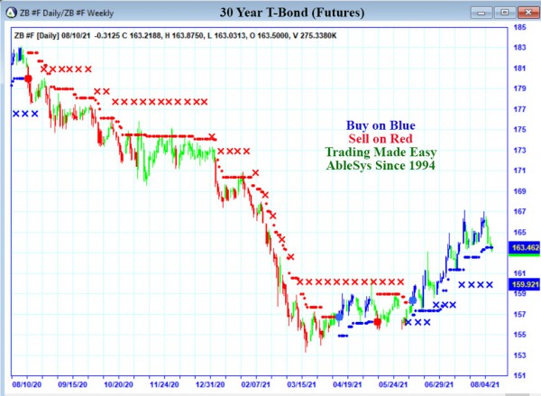 AbleTrend Trading Software ZB chart