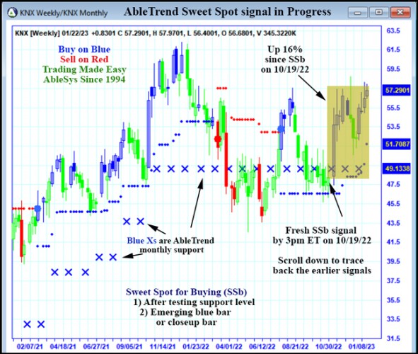 AbleTrend Trading Software KNX chart