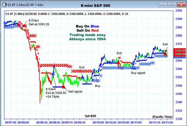 AbleTrend Trading Software ES chart