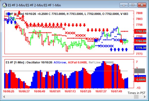 AbleTrend Trading Software ES chart