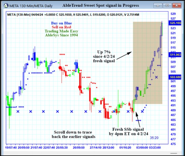 AbleTrend Trading Software META chart