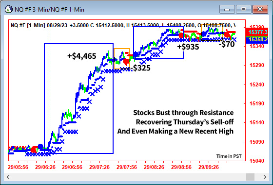 AbleTrend Trading Software NQ chart