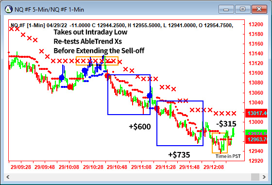 AbleTrend Trading Software NQ chart