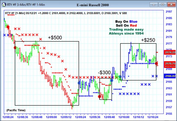 AbleTrend Trading Software RTY chart