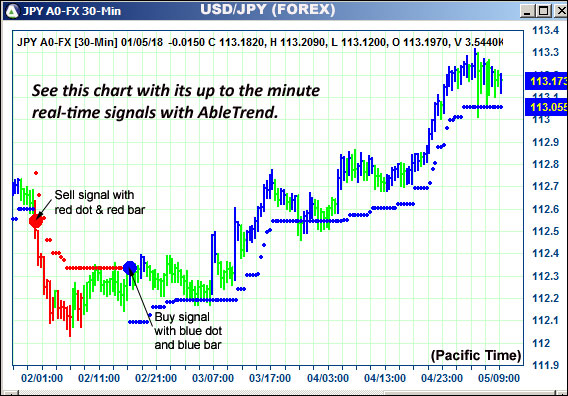 AbleTrend Trading Software JPY chart