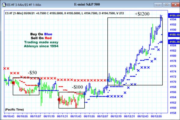 AbleTrend Trading Software ES chart