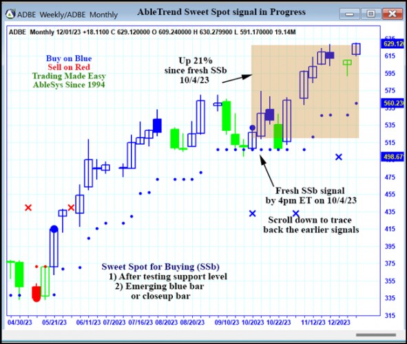 AbleTrend Trading Software ADBE chart