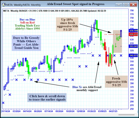 AbleTrend Trading Software META chart