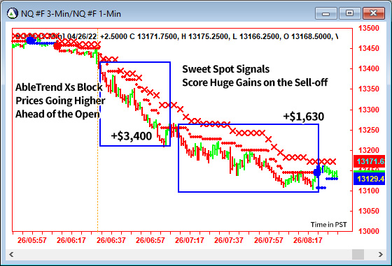 AbleTrend Trading Software NQ chart