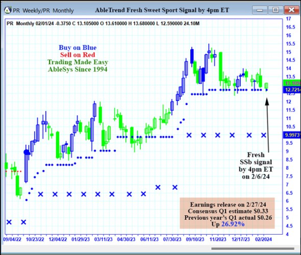 AbleTrend Trading Software PR chart