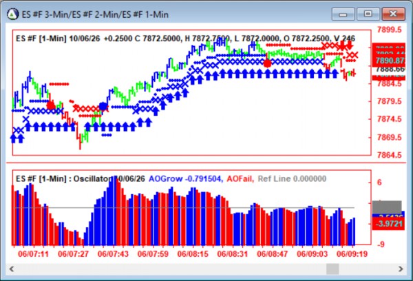 AbleTrend Trading Software ES chart