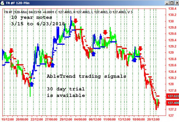 AbleTrend Trading Software TN chart