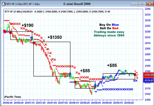 AbleTrend Trading Software RTY chart