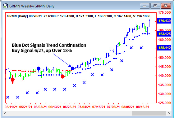 AbleTrend Trading Software GRMN chart