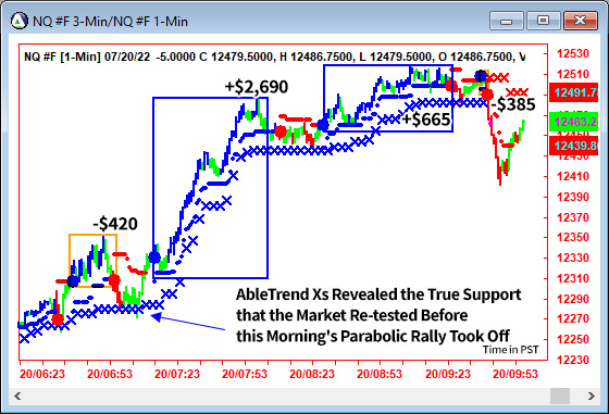 AbleTrend Trading Software NQ chart