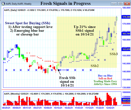 AbleTrend Trading Software AAPL chart