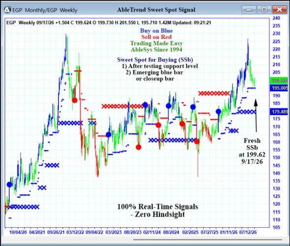 AbleTrend Trading Software EGP chart